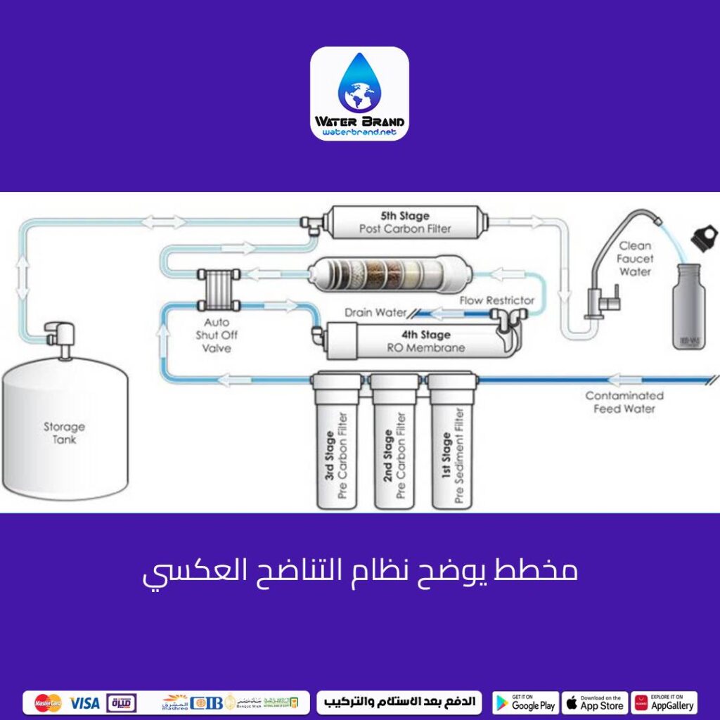 %water brand - %ووتر براند